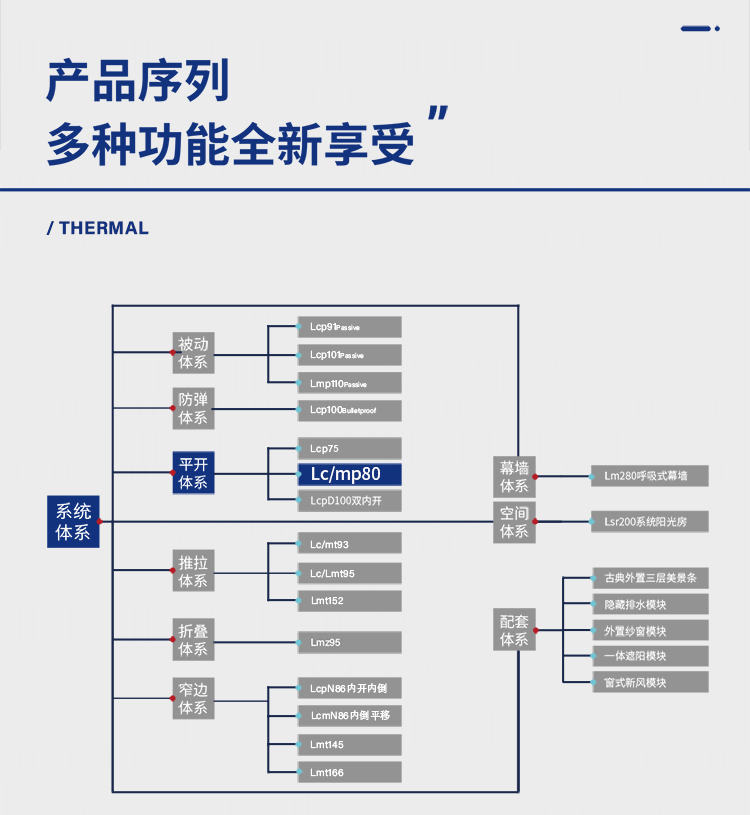 LMP80平开门_02.jpg